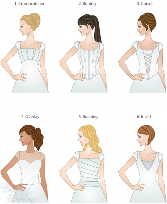como escolher o vestido de noiva
